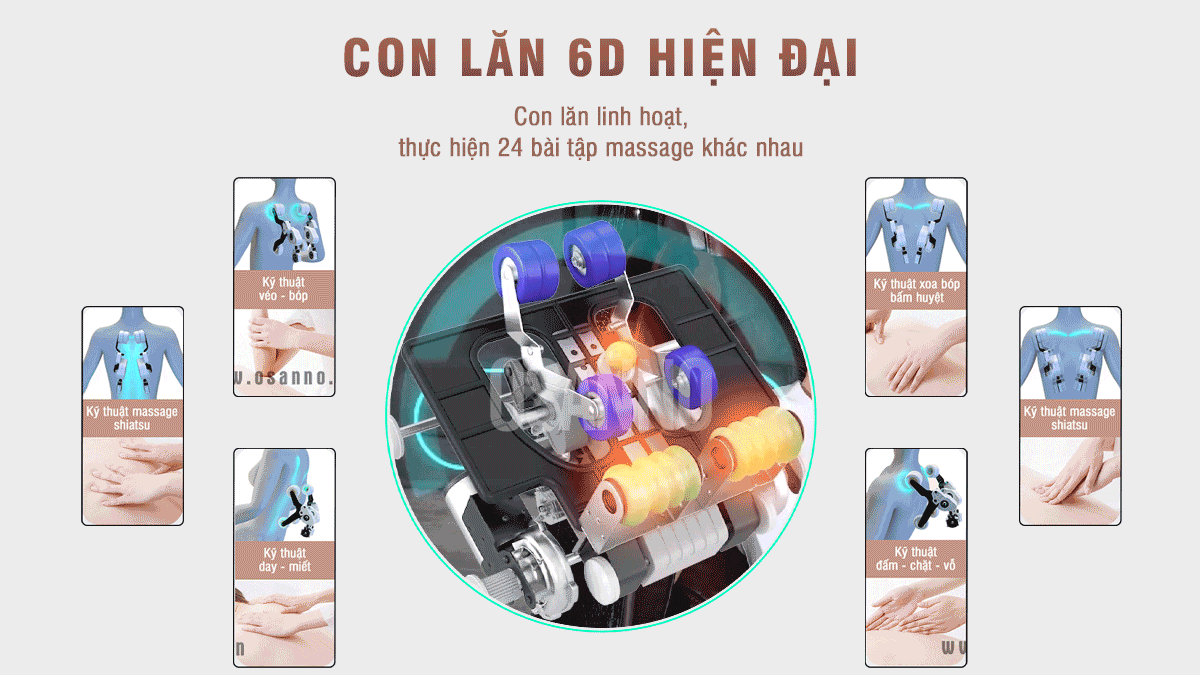 con-lan-6d-tren-ghe-massage-osanno Con lăn 6D trên ghế massage Osanno