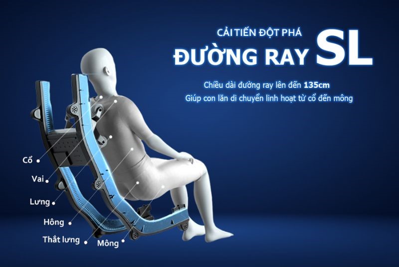 Đường ray SL kết hợp (SL-Track)