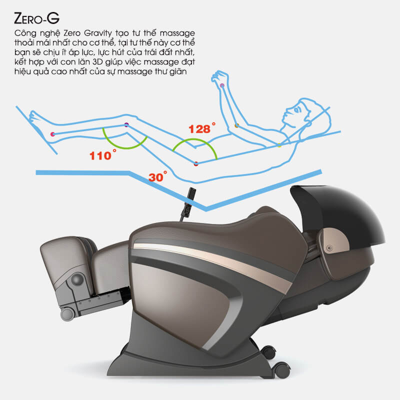 Ghế Massage không trọng lực giúp tăng cường tuần hoàn máu