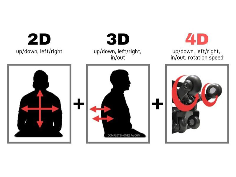 Sự khác biệt của ghế massage 4D so với các loại khác