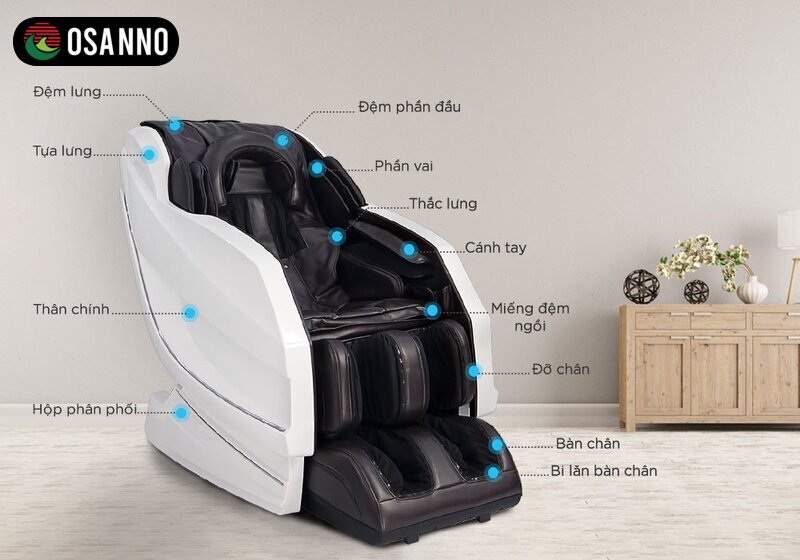 Ghế massage hoạt động dựa trên cơ chế mô phỏng các kỹ thuật massage truyền thống