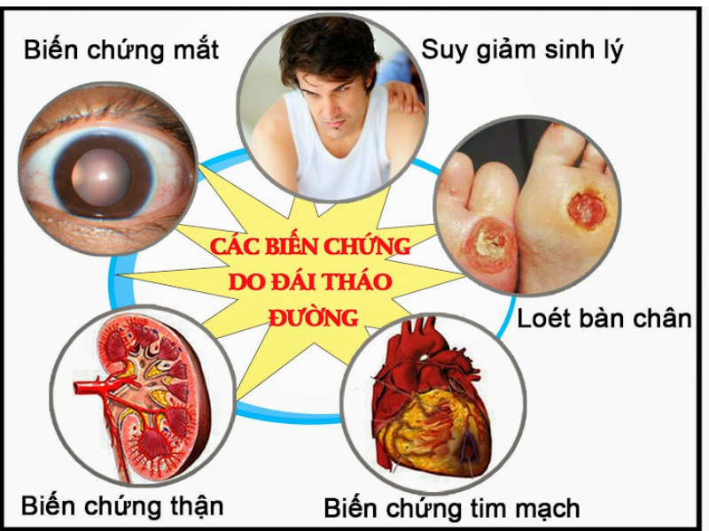 Bệnh lâu ngày có thể ảnh hưởng tim mạch, thận, mắt và hệ thần kinh.