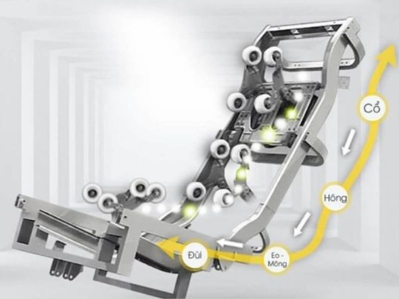 Cách chọn trục massage phù hợp với thể trạng người dùng