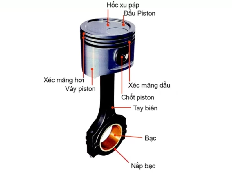 Cấu tạo piston gồm đỉnh, thân và đế, làm từ thép hoặc nhôm bền chắc
